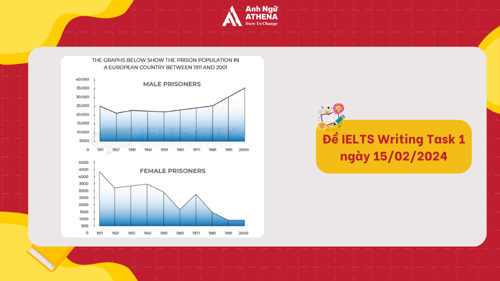 đề ielts writing
